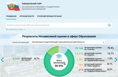 Оставьте мнение о нашей организации