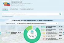 Оставьте мнение о нашей организации